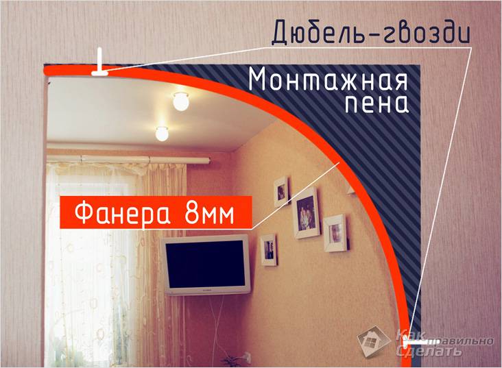 Арка из фанеры своими руками