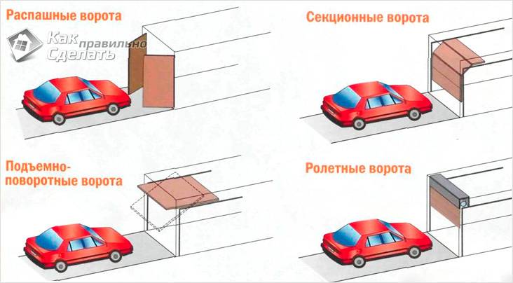 Автоматические ворота своими руками