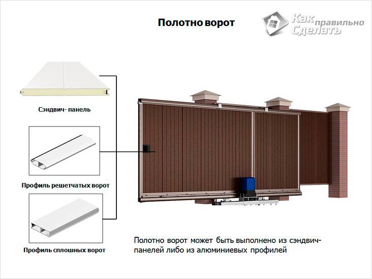 Автоматические ворота своими руками