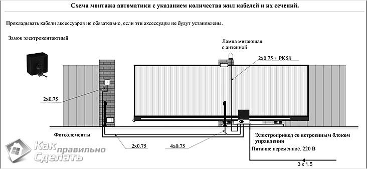 Автоматические ворота своими руками