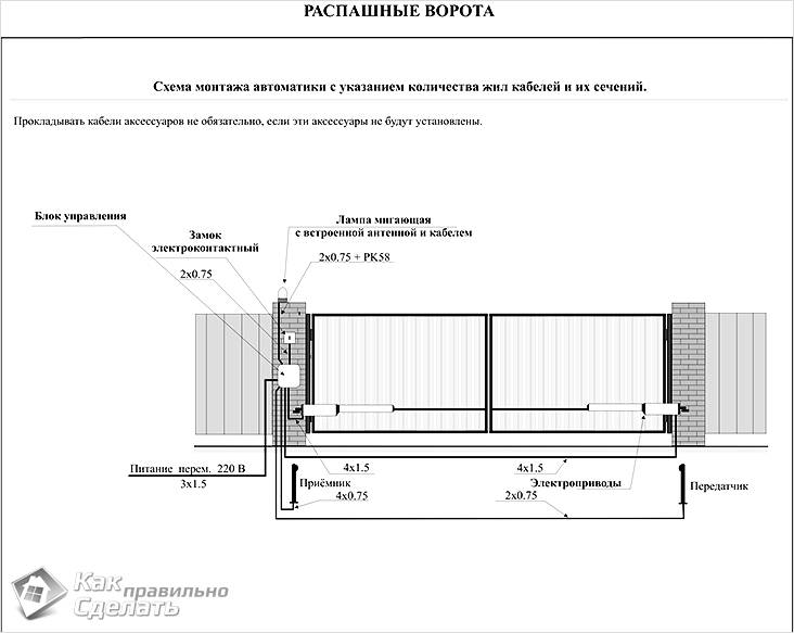 Автоматические ворота своими руками