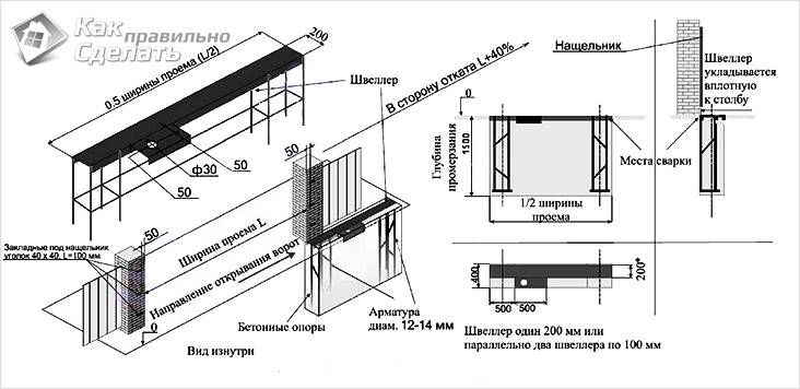 Автоматические ворота своими руками