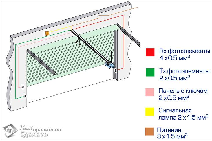 Автоматические ворота своими руками