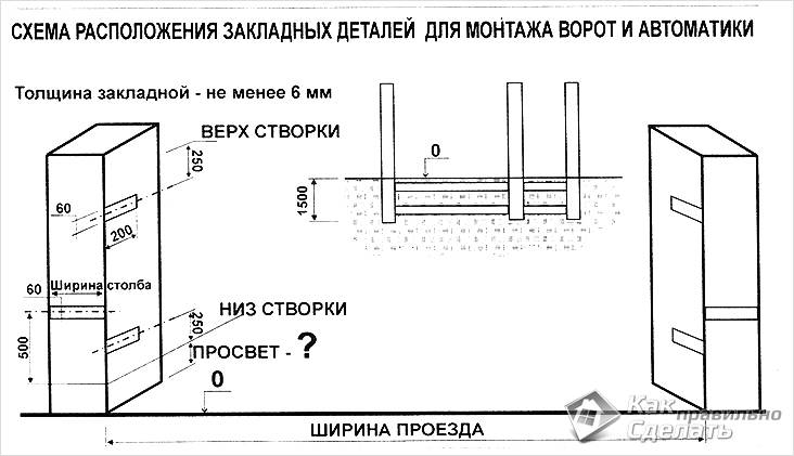 Автоматические ворота своими руками