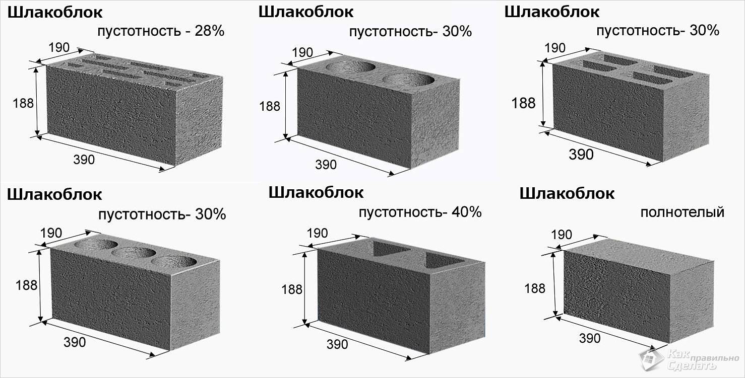 Баня из шлакоблока своими руками