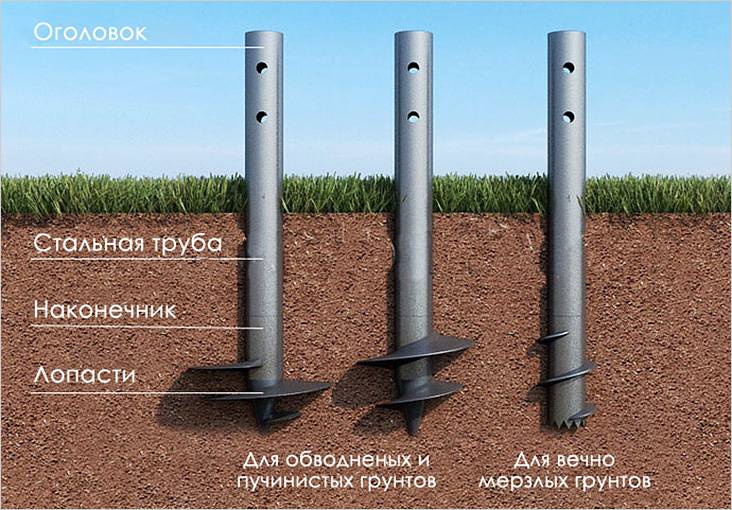 Баня на даче своими руками: пошаговая инструкция