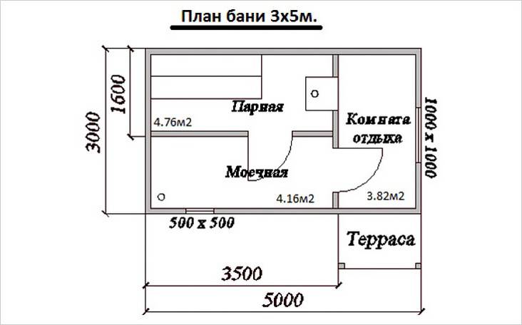 Баня на даче своими руками: пошаговая инструкция