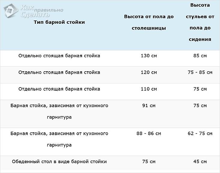 Барный стул своими руками