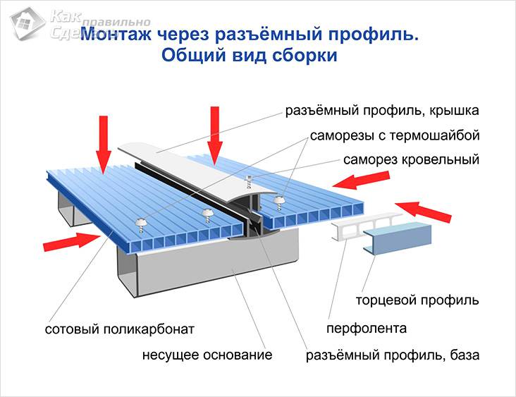 Беседка из поликарбоната своими руками