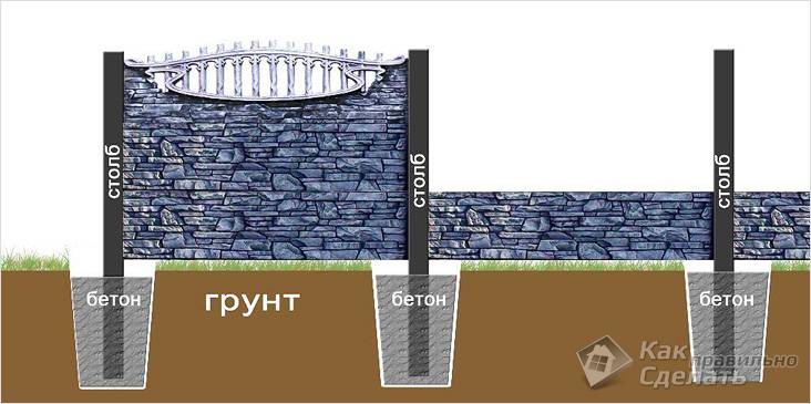Бетонный забор своими руками