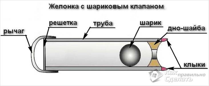 Бурение скважин своими руками