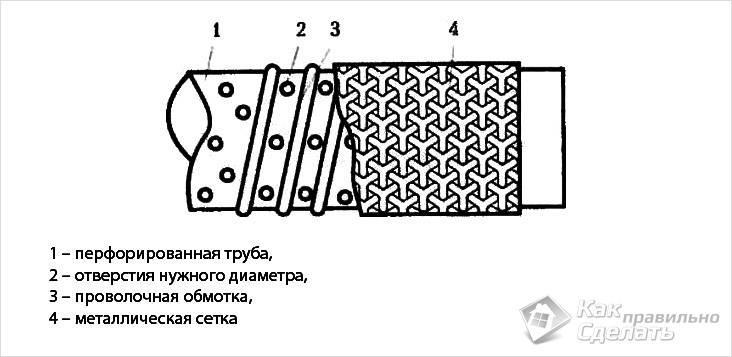 Бурение скважин своими руками