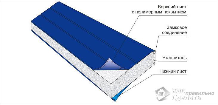Чем отделать фасад дома