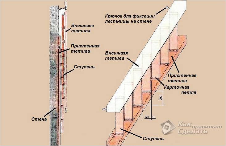 Чердачная лестница своими руками