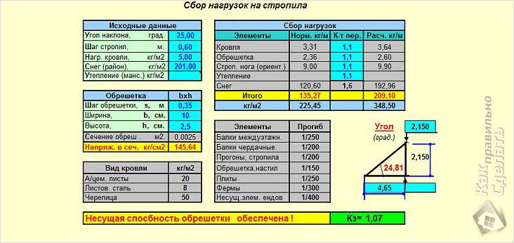 Четырехскатная крыша своими руками