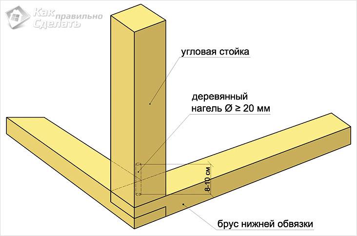 Деревянный гараж своими руками
