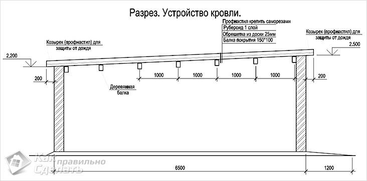 Деревянный гараж своими руками