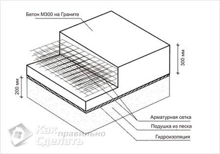 Деревянный гараж своими руками