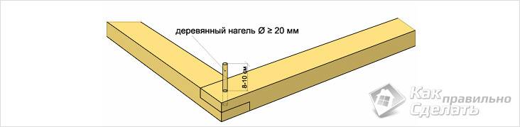 Дом из бруса своими руками