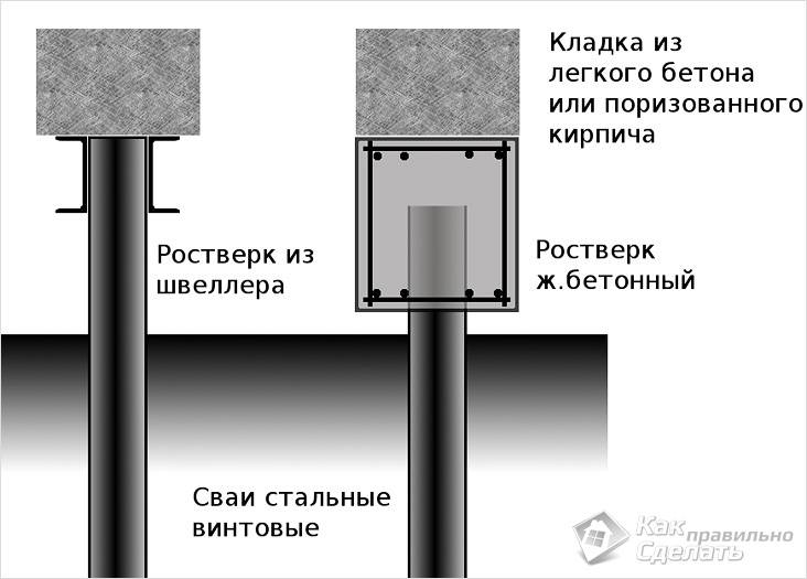 Дом из полистиролбетона своими руками