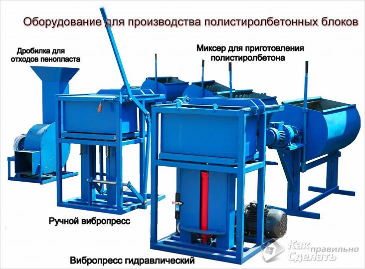 Дом из полистиролбетона своими руками