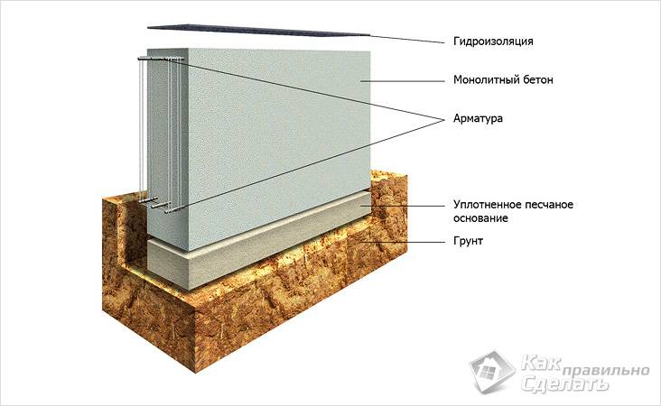 Дом из твинблока своими руками