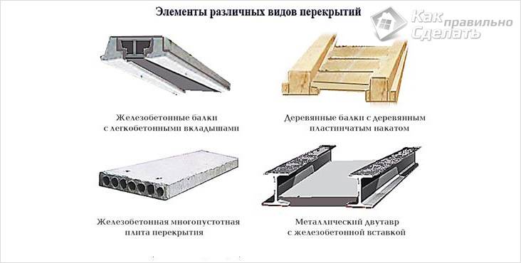 Дом из твинблока своими руками
