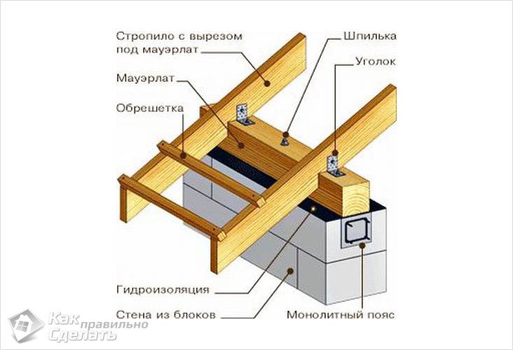 Дом из твинблока своими руками