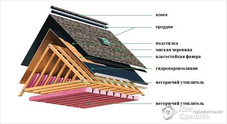 Дом из твинблока своими руками