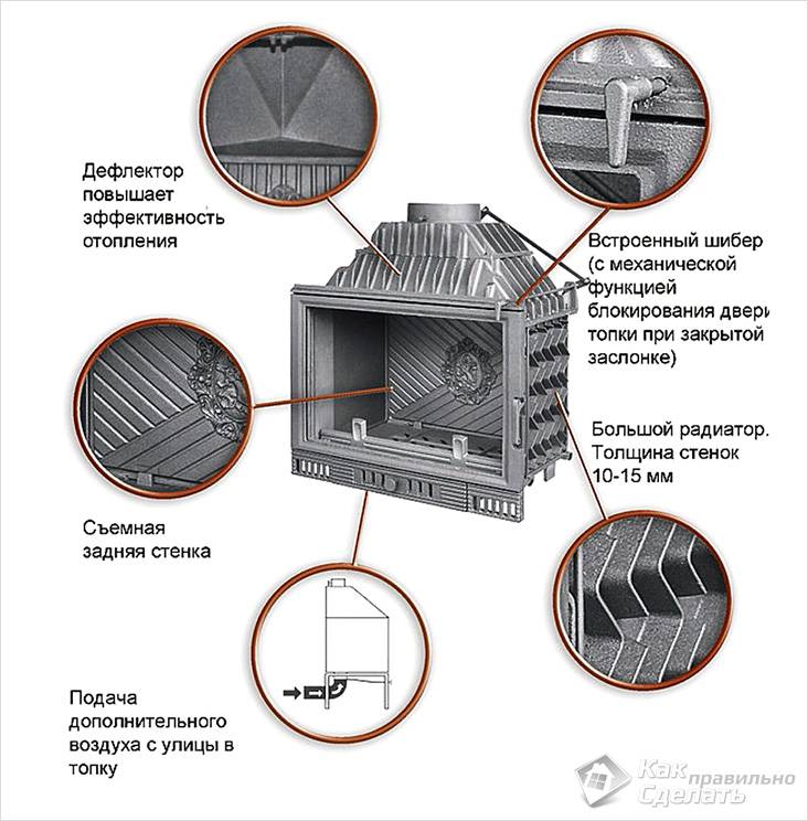 Дровяные камины своими руками