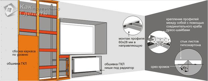 Фальш стена из гипсокартона
