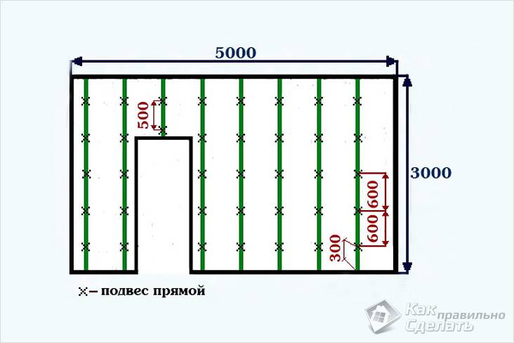 Фальш стена из гипсокартона