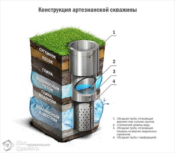 Фильтр для скважины своими руками