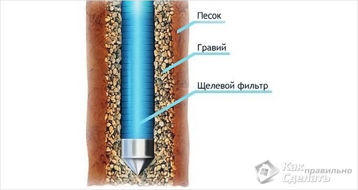 Фильтр для скважины своими руками