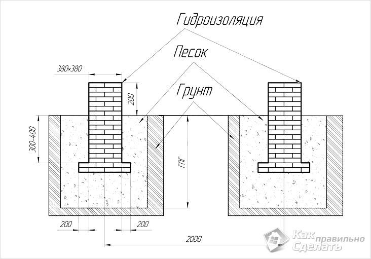 Фундамент из кирпича своими руками