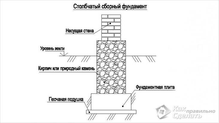 Фундамент из кирпича своими руками