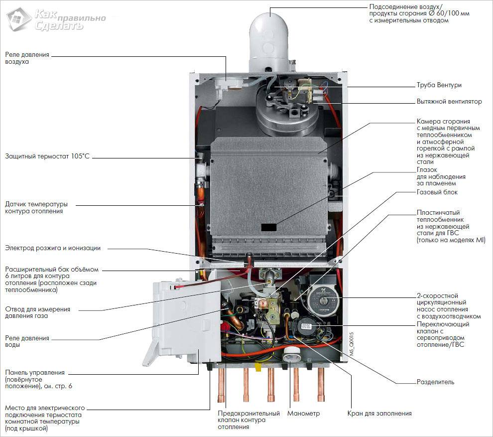 Где установить газовый котел