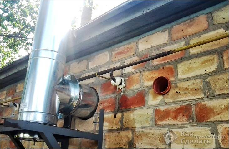 Где установить газовый котел