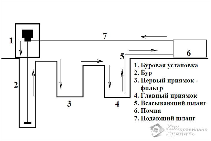 Гидробурение скважин своими руками