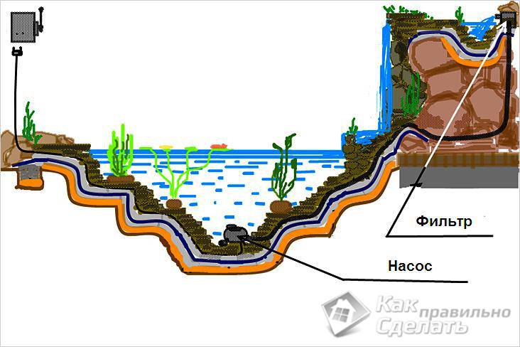 Искусственный водоем своими руками