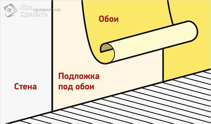 Как клеить пробковые обои