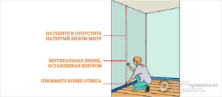 Как клеить пробковые обои