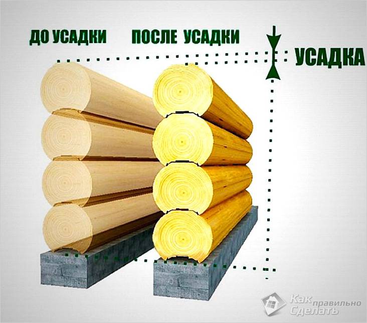 Как конопатить сруб