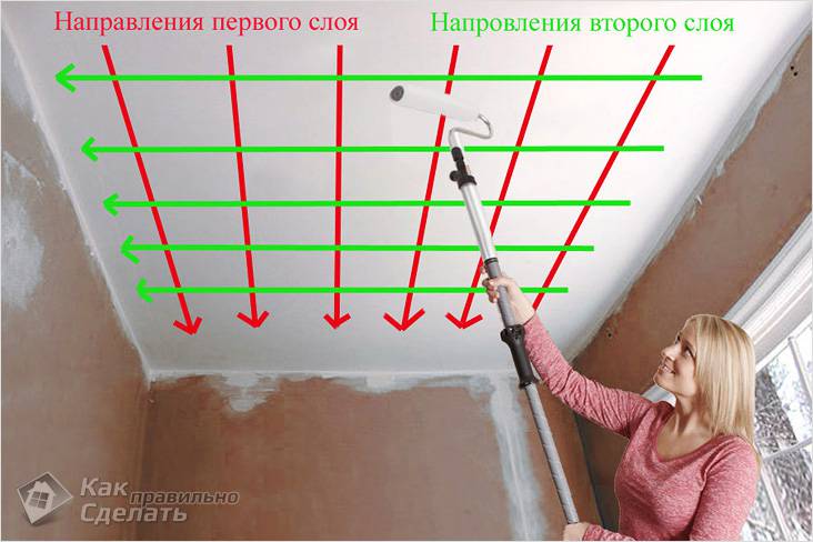 Как красить стены и потолок валиком
