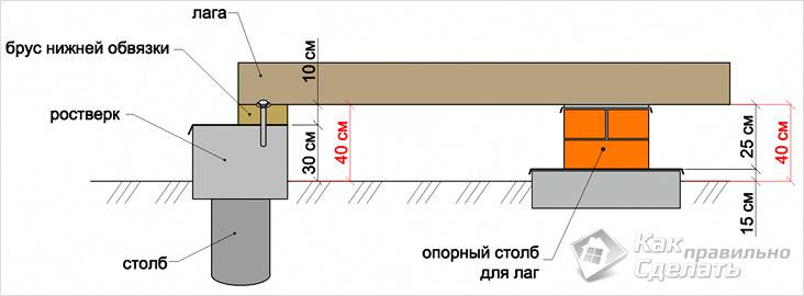 Как крепить брус к брусу