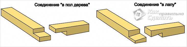 Как крепить брус к брусу