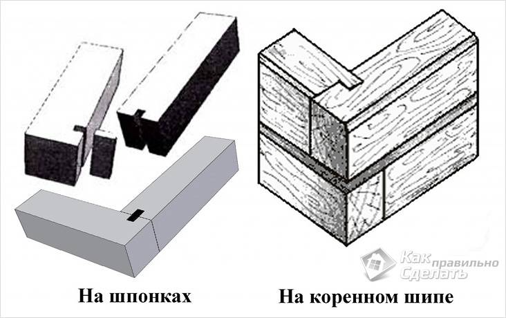 Как крепить брус к брусу