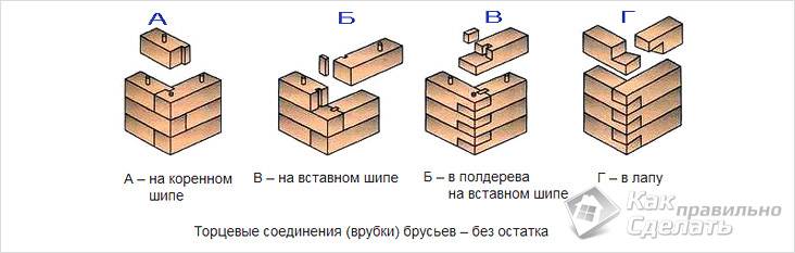 Как крепить брус к брусу
