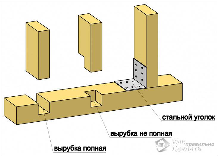 Как крепить брус к брусу