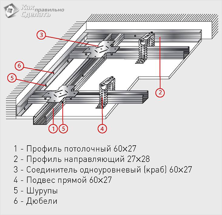 Как крепить гипсокартон к потолку